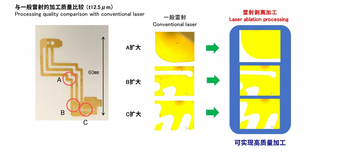 Processing quality comparison with conventional laser-CN Processing quality comparison with conventional laser-CN